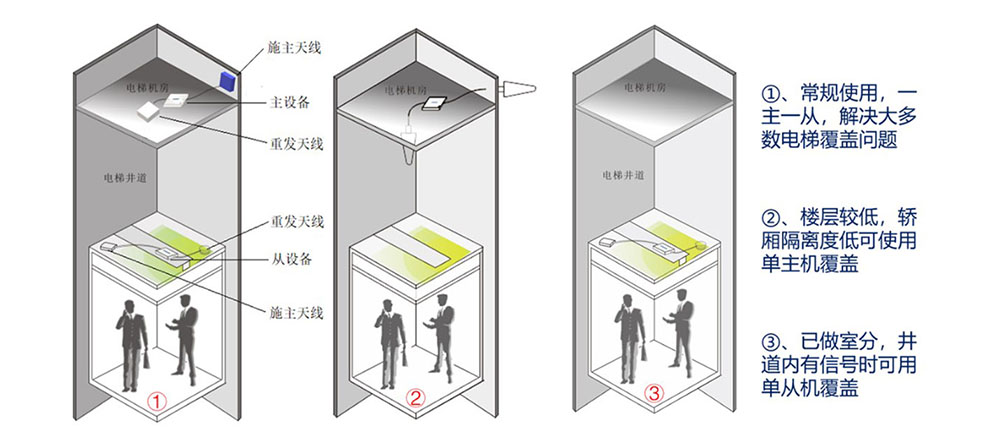 电梯型解决方案-2.jpg
